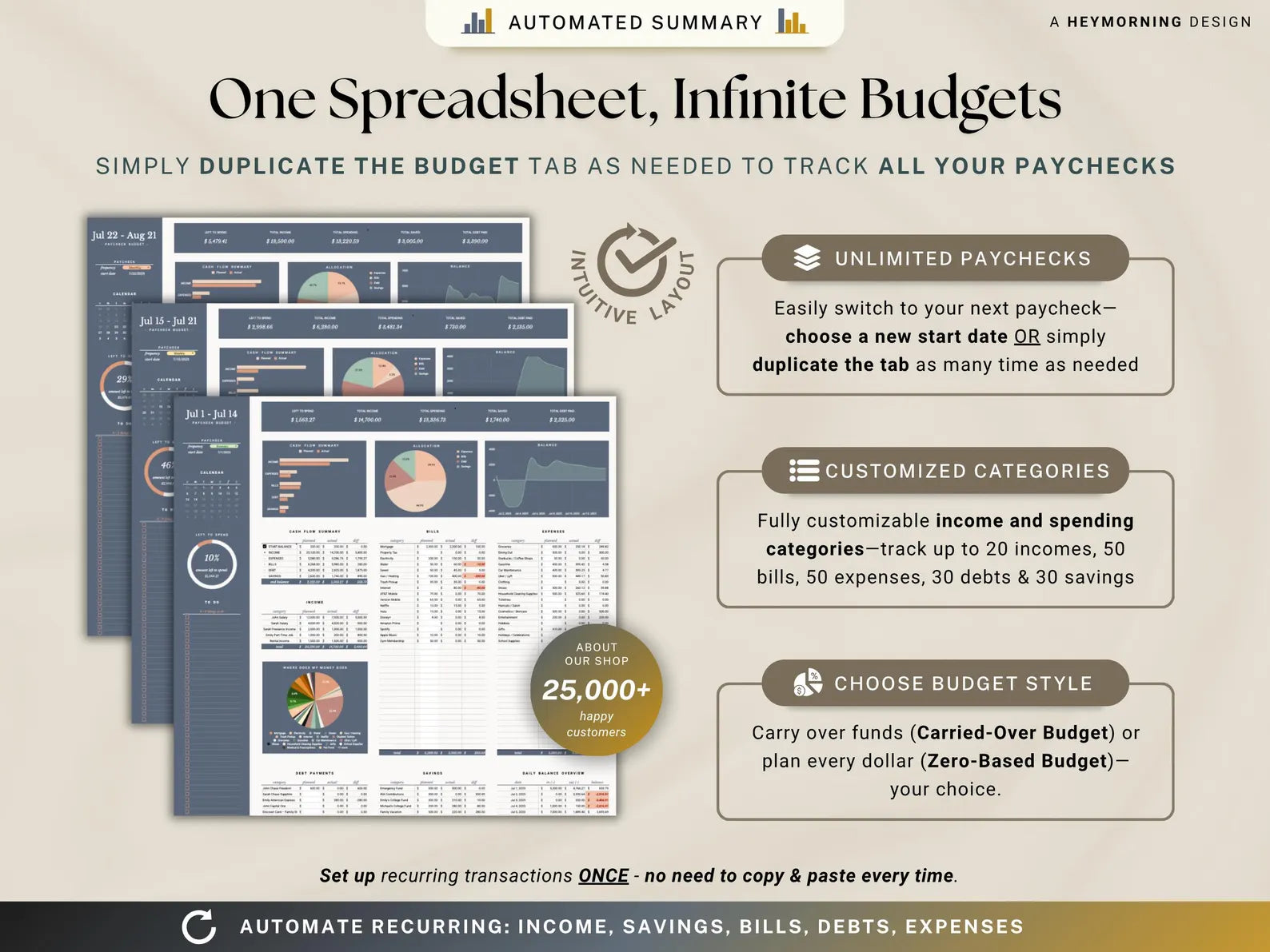 Paycheck Budget V-2